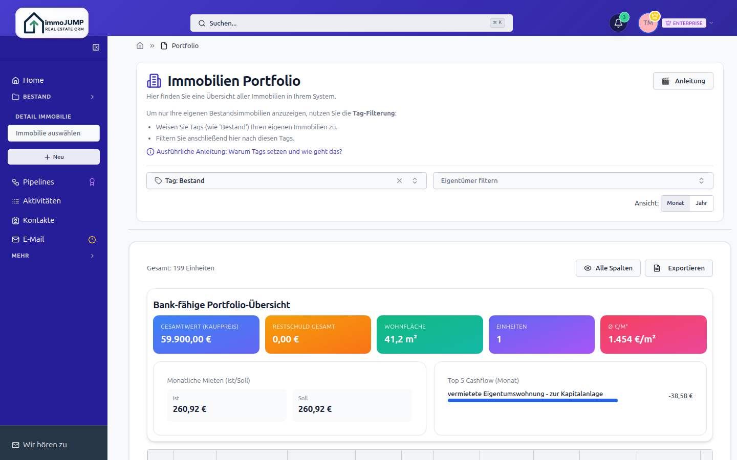 Portfolio-Übersicht für Investoren mit Gesamtwert, Mietstand und Filter