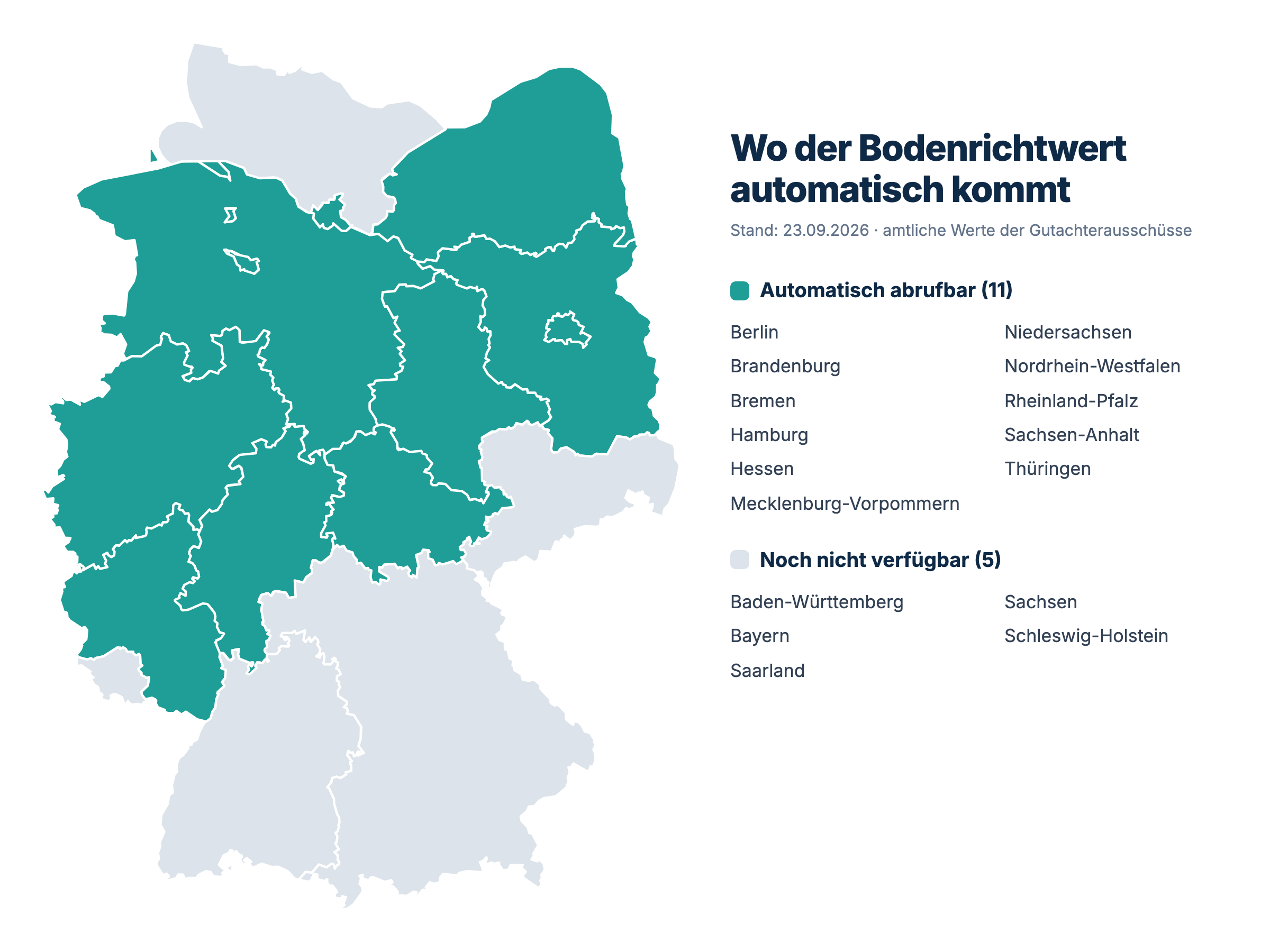 Karte der Bundesländer, in denen immoJUMP den Bodenrichtwert automatisch abruft