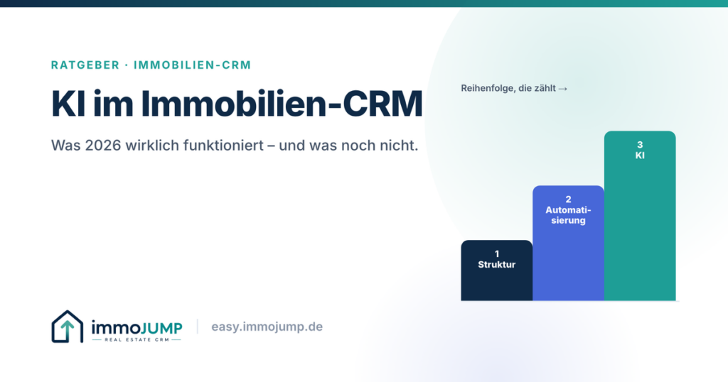 Beitragsbild: KI im Immobilien-CRM – drei Stufen Struktur, Automatisierung, KI.