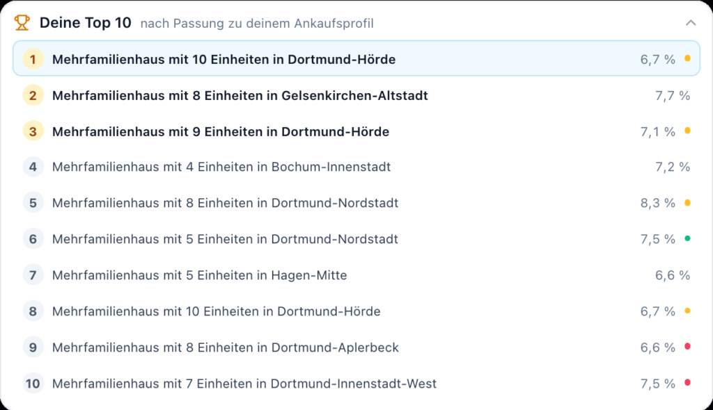 Liste „Deine Top 10 nach Passung zu deinem Ankaufsprofil“